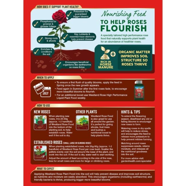 WESTLAND ROSE FOOD ENRICHED - Image 2